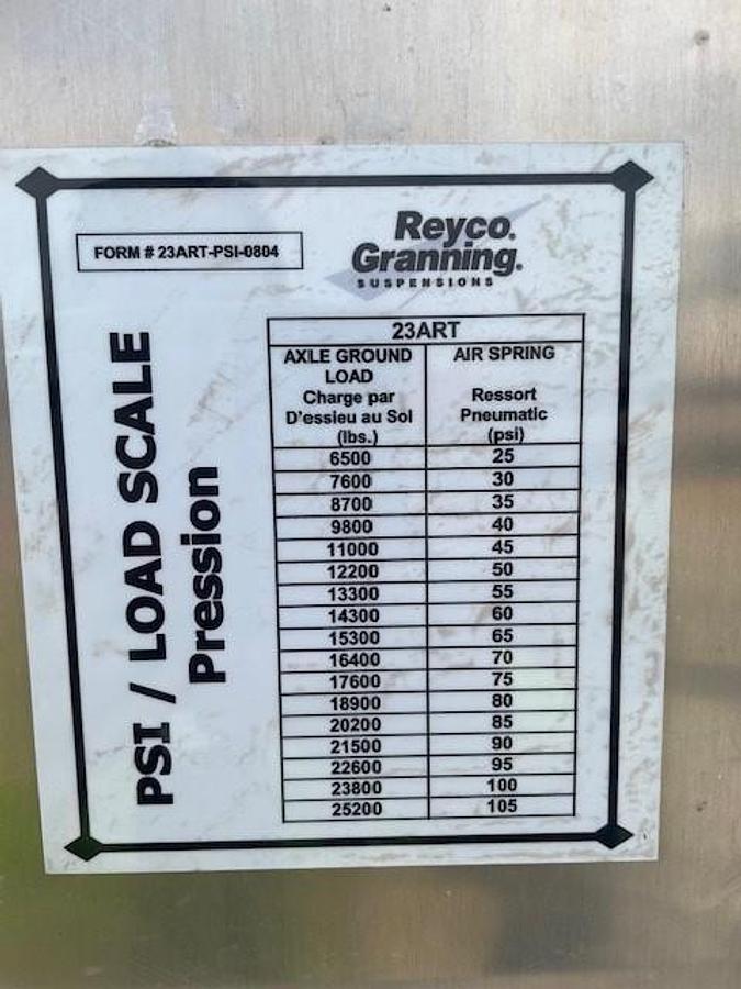Used 2025 Load Line 35' Tridem End Dump