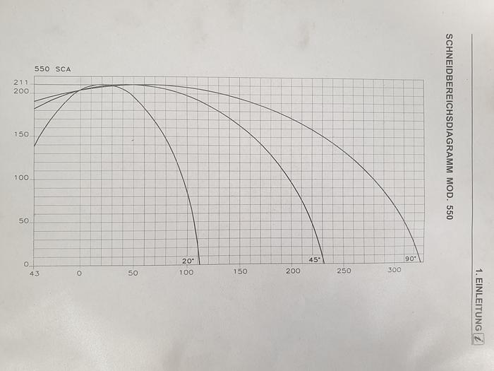 Gebraucht Aluminiumsäge Emmegi 550 SCA