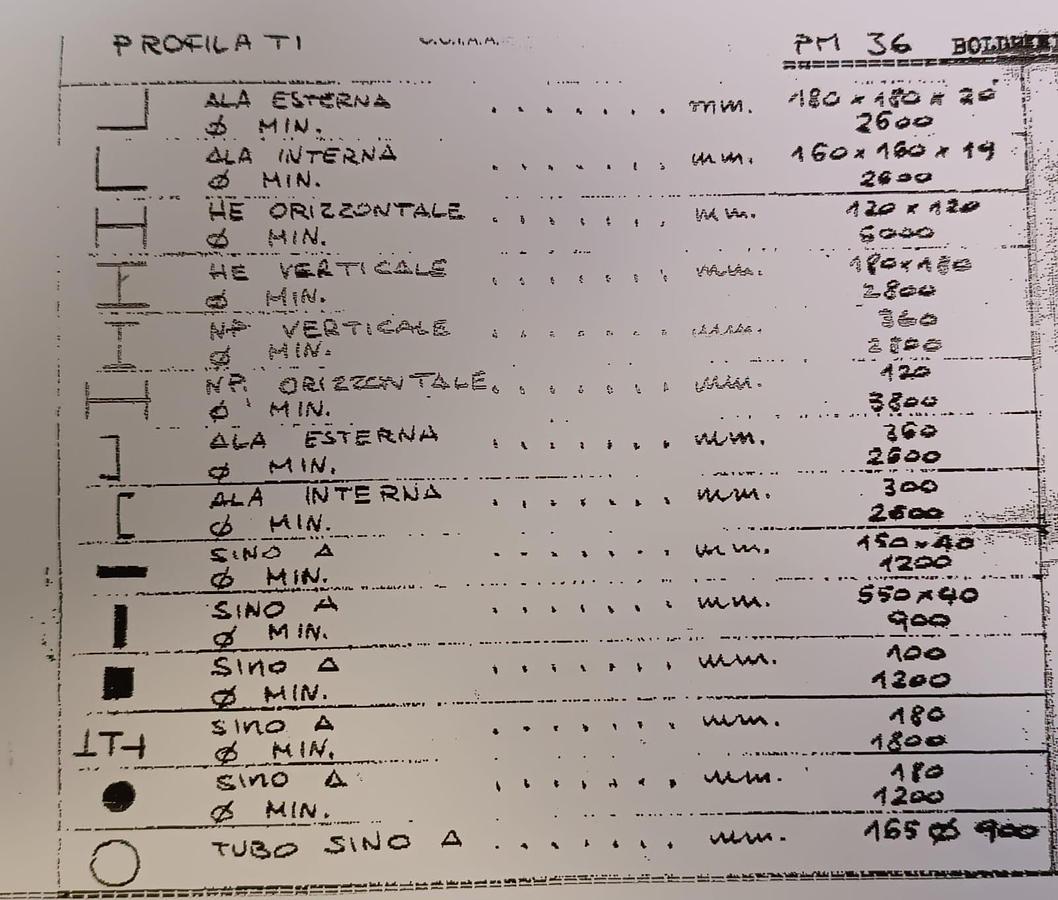 Usato CURVAPROFILATI