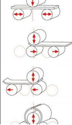 Usato CALANDRA IDRAULICA DAVI ASSI VARIABILI