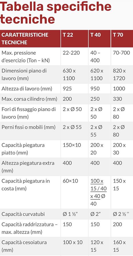 Usato PRESSA ORIZZONTALE