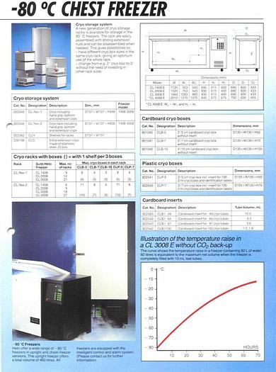 Used HETO Ultra freezer, type HETOFRIG CL 3008 E – minus 80 ° Celsius.