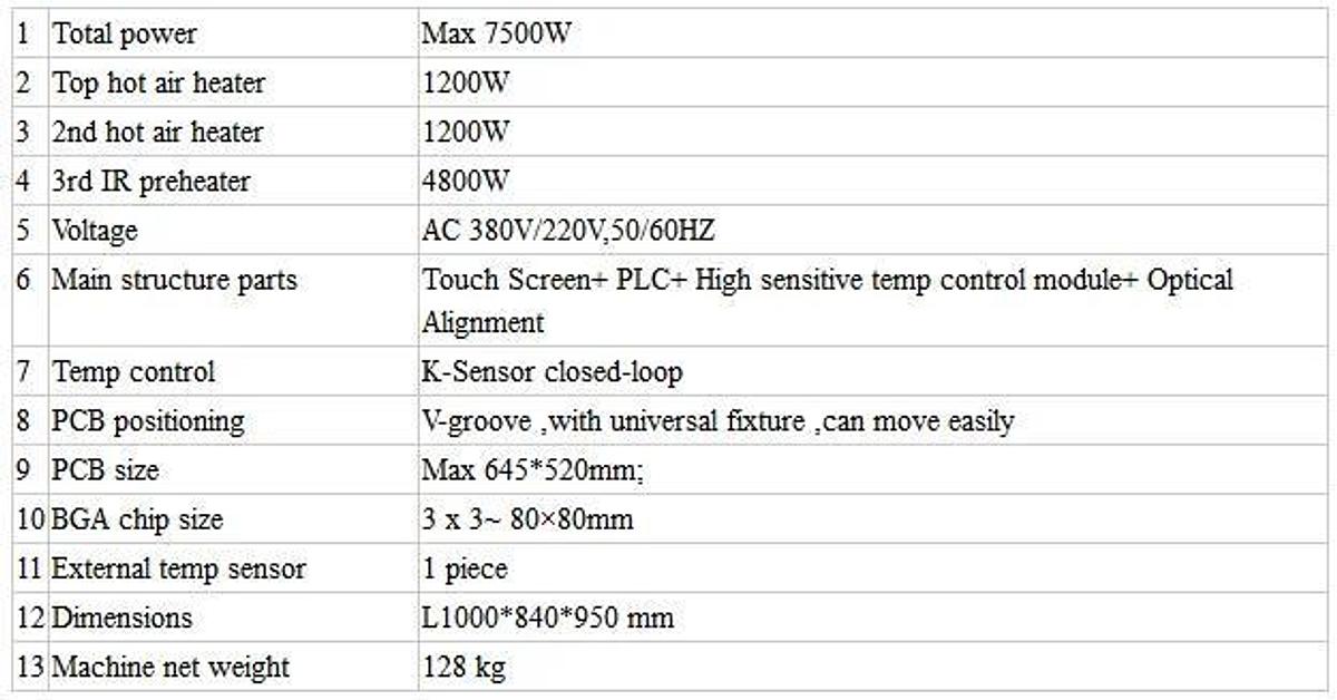 Used BGA & SMD Rework Station