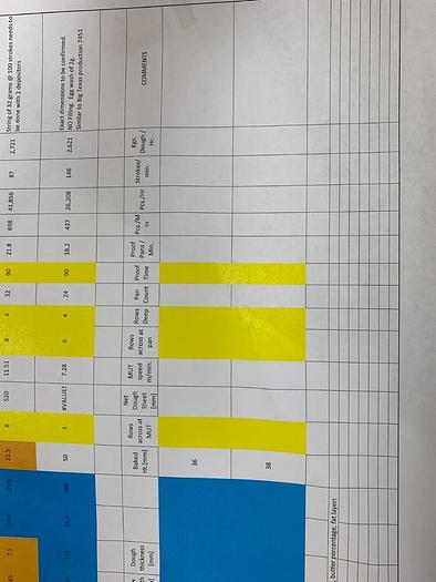 Used Rademaker Full 48" Laminating, Make Up, and Proofing Line