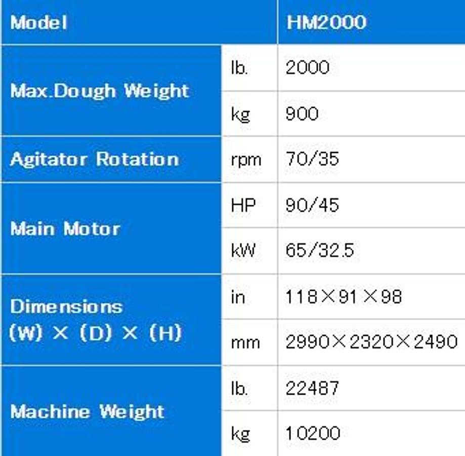 Used Oshikiri HM2000 - Roller Bar Mixer