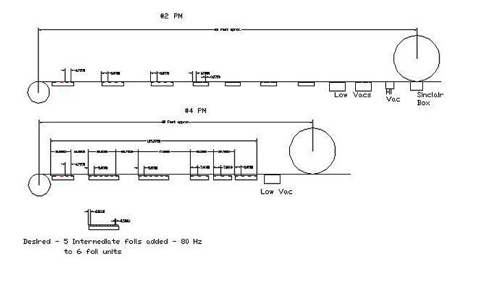 Used Manchester Cantilevered 119" Fourdrinier #32550
