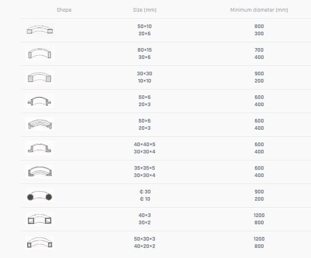 Cormak ERBM35 Section Rolls