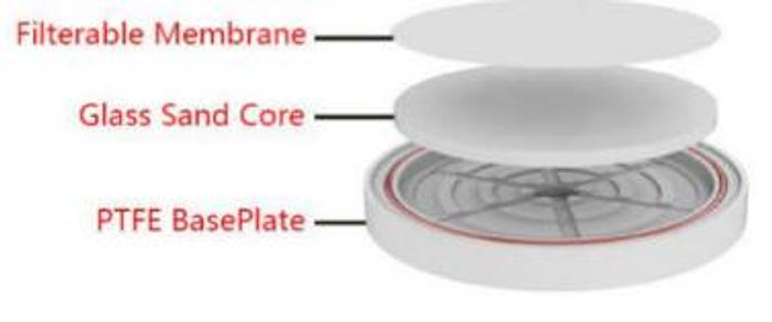 Used 2020 ZHONGLIAN PHARMACEUTICAL 20L Glass Reactor for crystalliziation