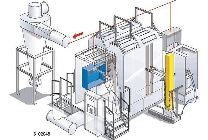AUTOMATIC POWDER BOOTHS