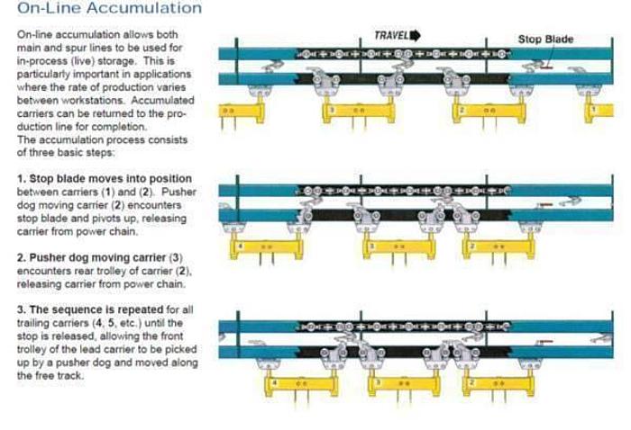 AUTOMATIC CONVEYOR SYSTEMS