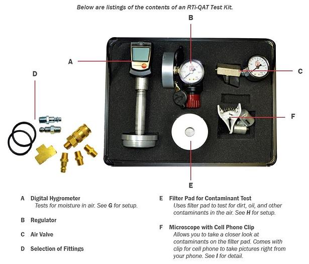 RTi-QAT Air Test Kit
