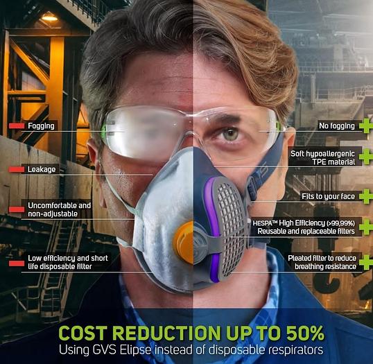 Elipse Low Profile Respirator