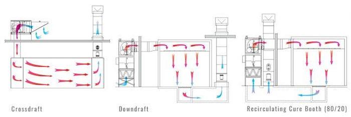 AIR MAKEUP UNITS (AMU)