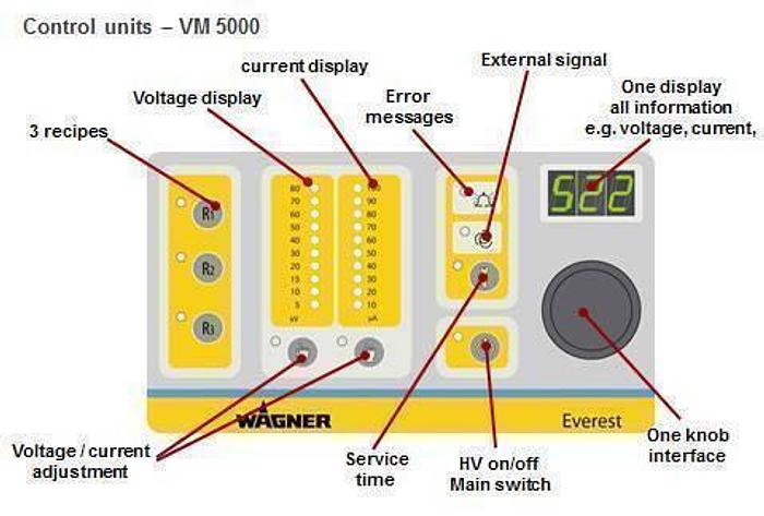 AUTOMATIC PAINT GUNS