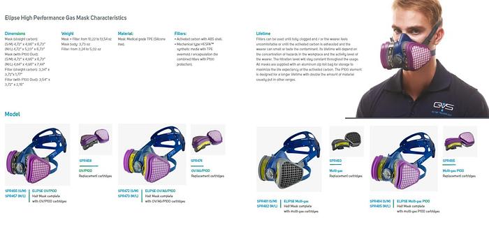 Elipse Low Profile Respirator