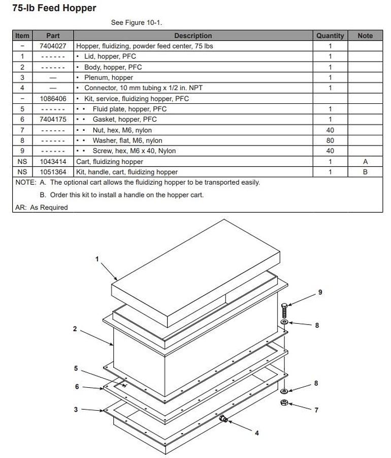 Used 3) Fluidizing Plate Replacement Kits, Part# 1086406 