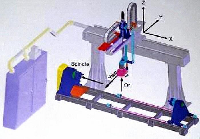 Used Automated Dynamics AFP 6-Axis Gantry — Dual Heads (Thermoplastic & Thermoset), Telemecanique