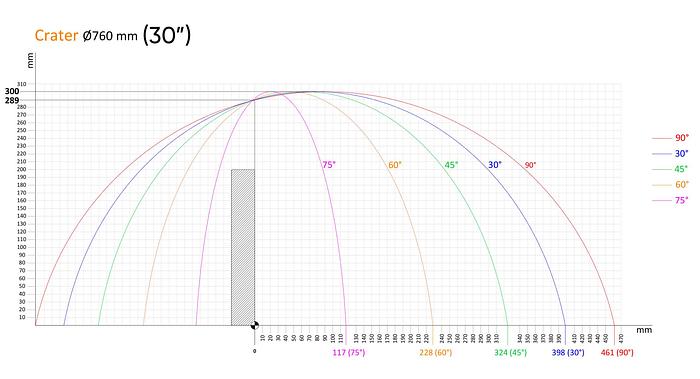 Atech Crater-06 A/700