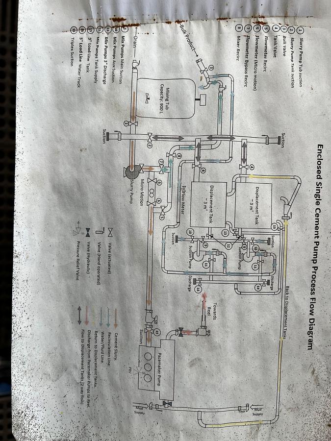 Used SINGLE CEMENT PUMP   EX BJ ARTIC PACKAGE 