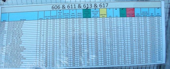 Used Filler, Cup, WA Lane, Mdl 678, S/st, 10-Head, Sealer, (3) #S740393