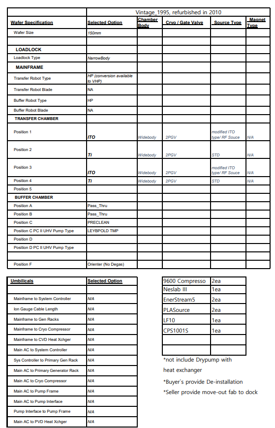 Used 1995 AMAT Endura 5500