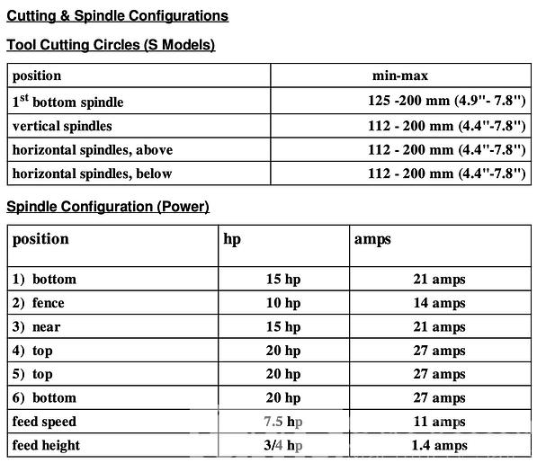 Used 2017 Kentwood M612S 12" Moulder