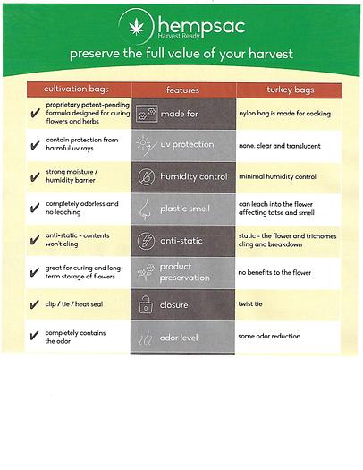 Hempsac that replace Turkey Bags HSMD-2G5