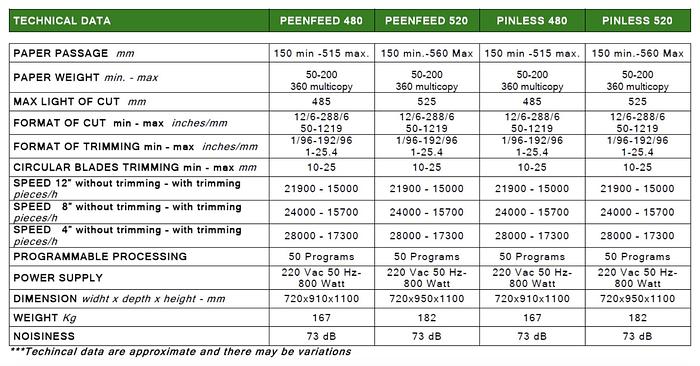 Used CUTTER T2300 EV