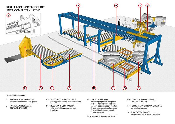 New F&P Slit Coil Packaging Line (New)  #3430