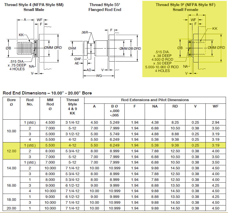 Used 200 Ton Parker Series 3H Hydraulic Cylinder
