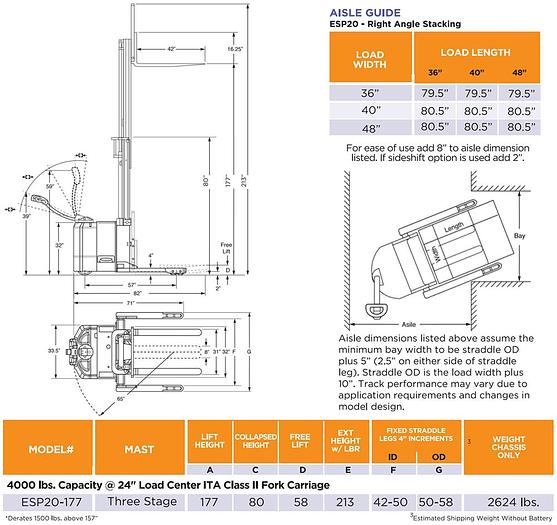 Performance Walkie Straddle Stacker