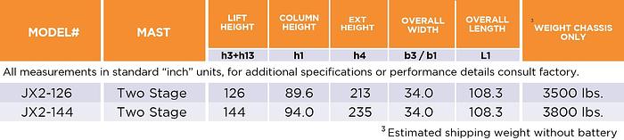 Electric Mid Level Order Picker