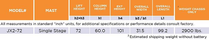 Electric Low Level Order Picker