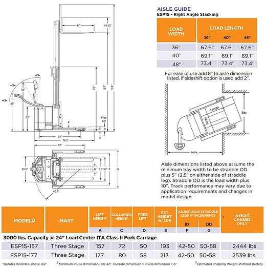 Performance Walkie Straddle Stacker