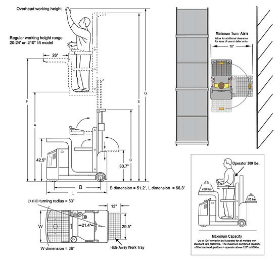 Electric Super Task Support Vehicle