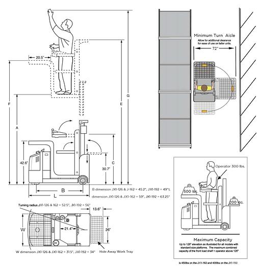 Electric Task Support Vehicle