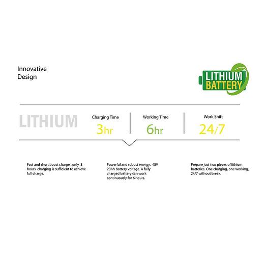 Used Lithium Full Electrical Pallet Truck Jack 3,300lb Cap. 45x21 with Extra Battery
