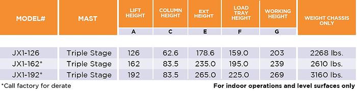 Electric Super Task Support Vehicle