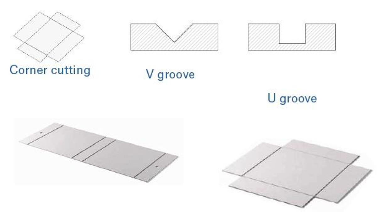 Zechini Symphony 4C Grooving Machine w/ Corner Cutter