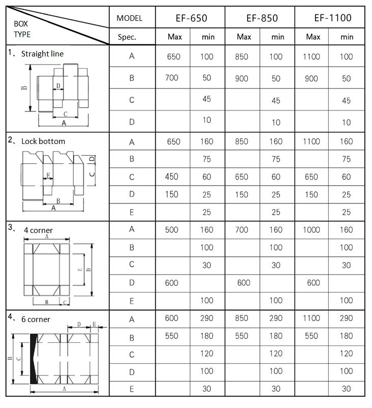 Eureka Machinery EF 100