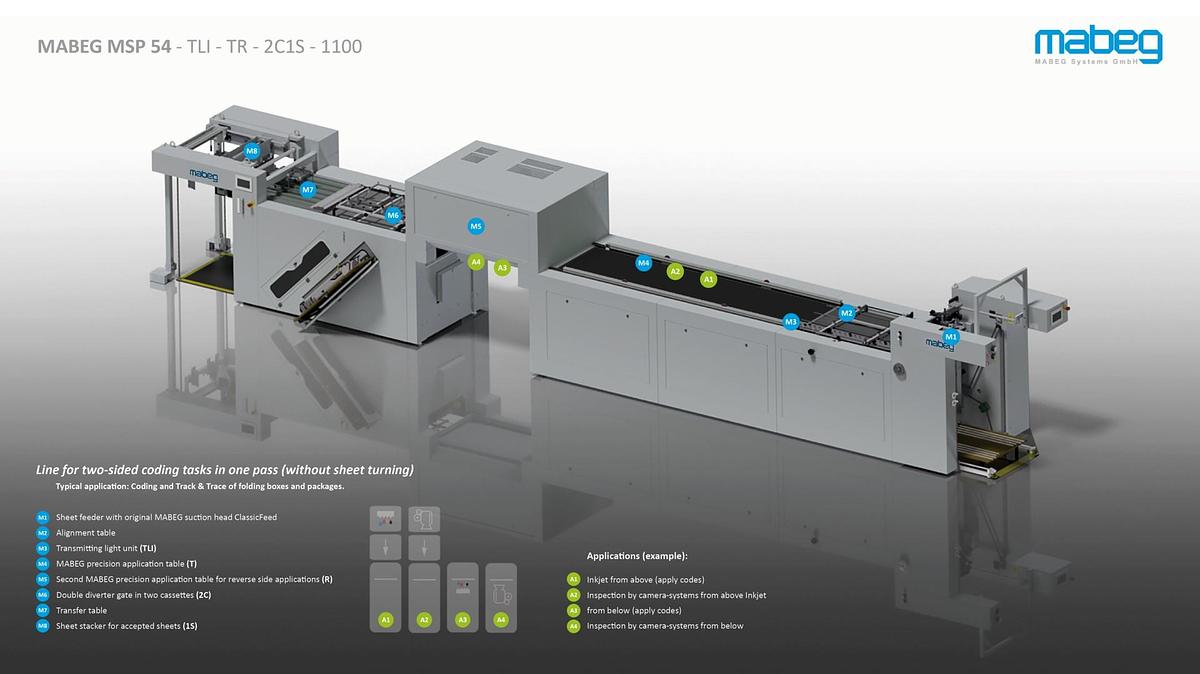 NEW MABEG MSP 54 Modular Sheet Processor