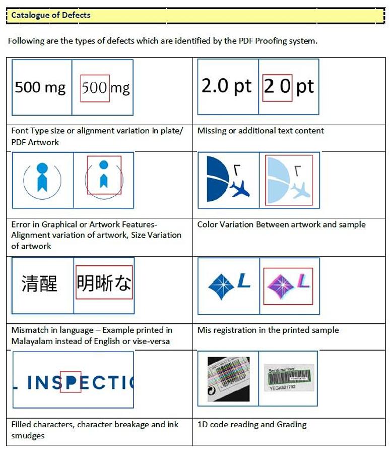 Lucid Imaging OptiCheck® PDF Proofing System