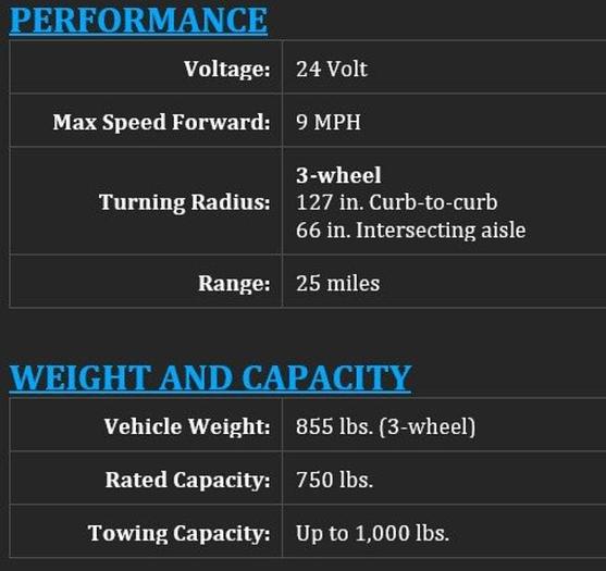 Used 2007 Columbia Par Car Expediter - 2 Available