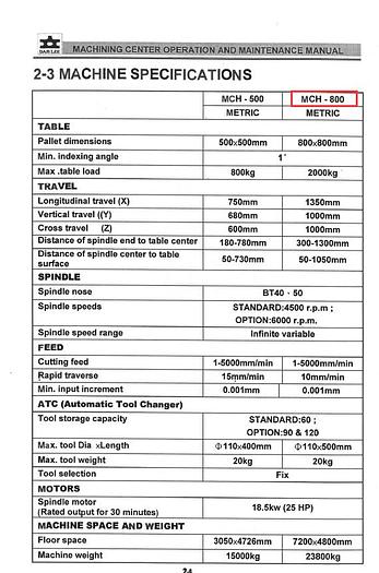 Used BRUGT HORISONTALT BEARBEJDNINGSCENTER FABRIKAT DAHLI, MODEL MCH 800