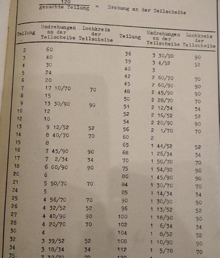 Używane Dłutownica STSR 1000