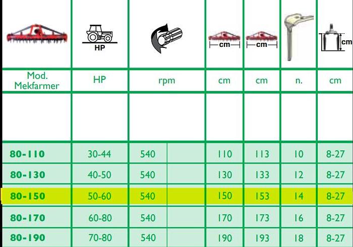 BreviAgri Mekfarmer 80-150