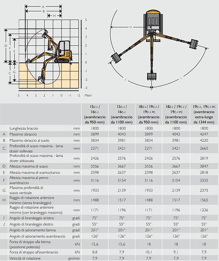 Usato 2023 JCB 18Z-1