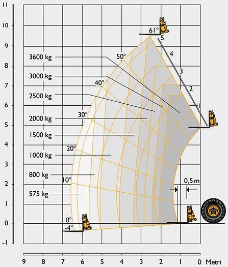 2023 JCB 536-95 Agri Xtra DTVT