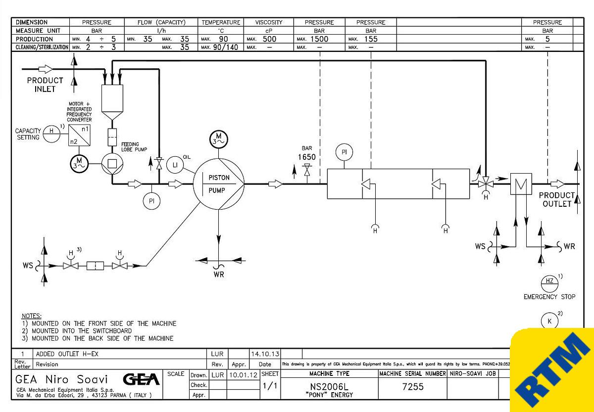 Used Homogeniser