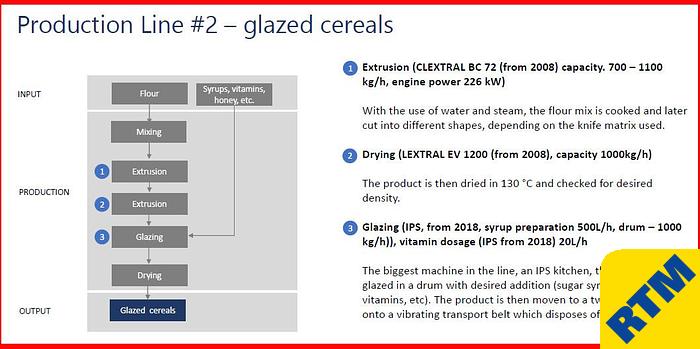 Used EXTRUDED BREAKFAST CEREAL PRODUCTION LINE